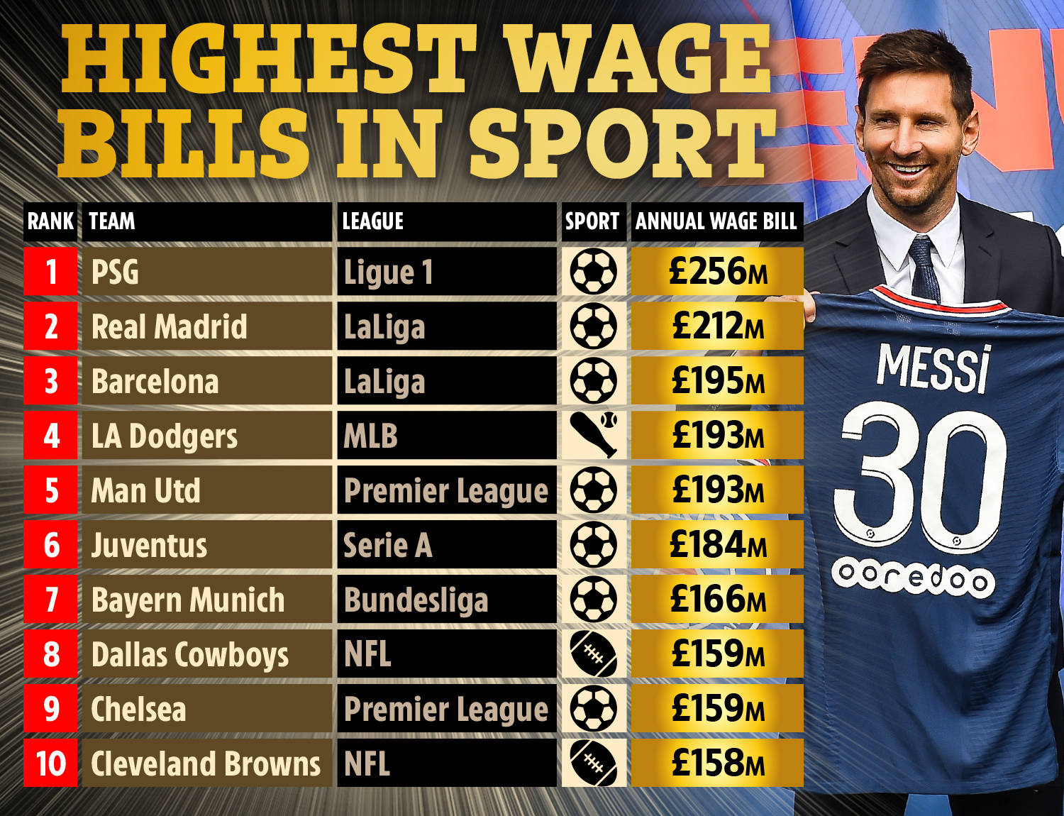 章排名会更 章排名会更